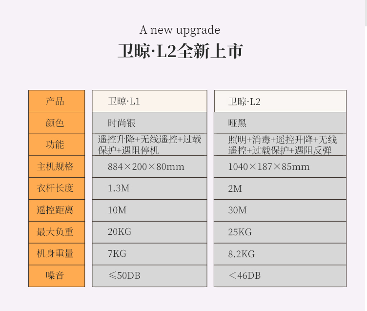 WL2000-L2 电动晾衣机(消毒+照明） - 图片3